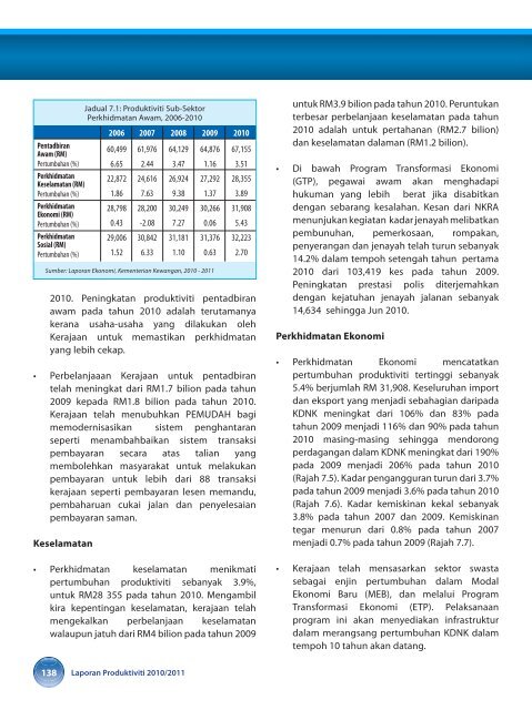 prestasi produktiviti malaysia - MPC