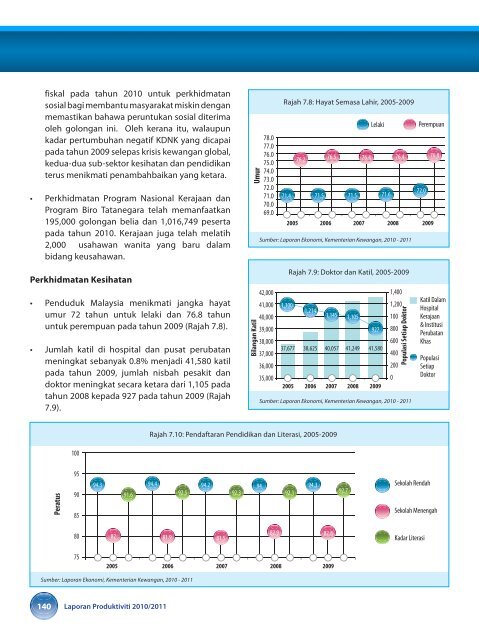 prestasi produktiviti malaysia - MPC