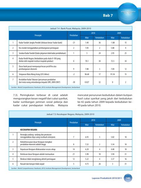 prestasi produktiviti malaysia - MPC