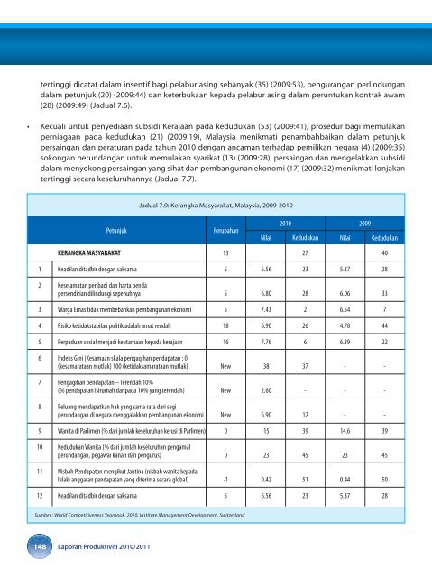 prestasi produktiviti malaysia - MPC