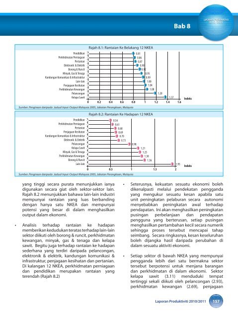 prestasi produktiviti malaysia - MPC