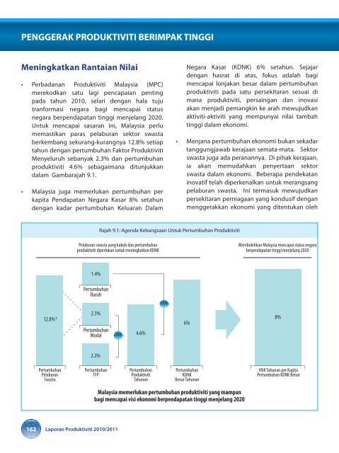 prestasi produktiviti malaysia - MPC