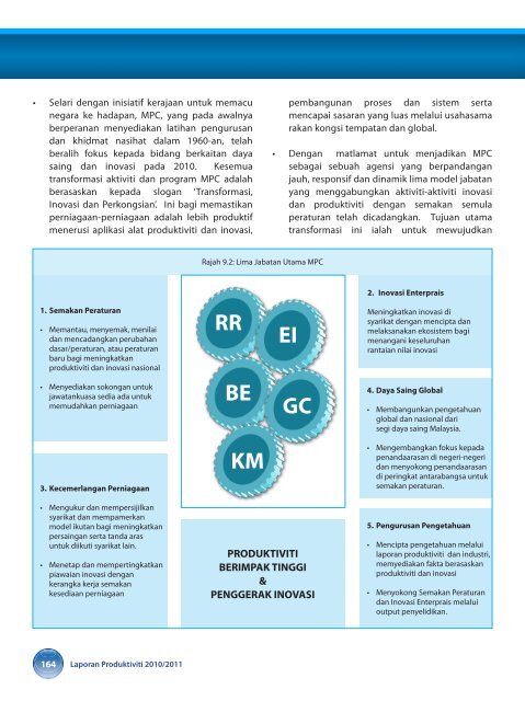 prestasi produktiviti malaysia - MPC