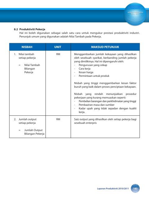 prestasi produktiviti malaysia - MPC