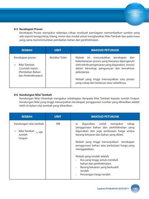 prestasi produktiviti malaysia - MPC