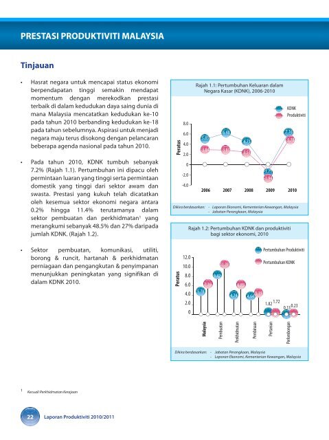 prestasi produktiviti malaysia - MPC