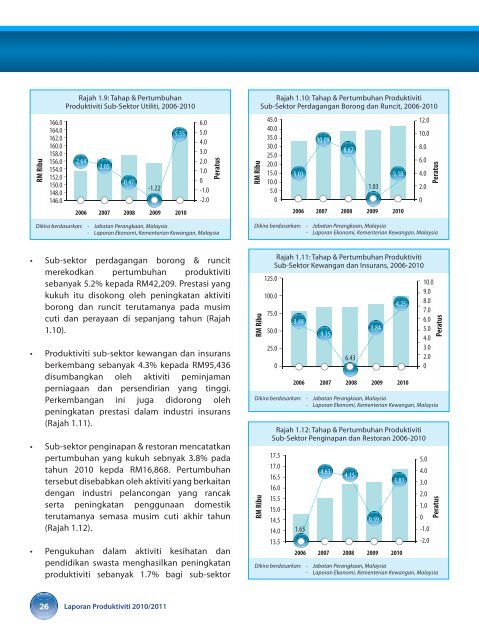 prestasi produktiviti malaysia - MPC