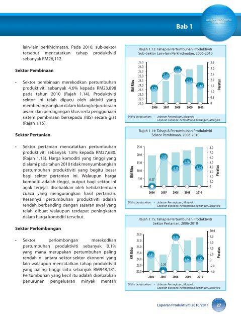 prestasi produktiviti malaysia - MPC