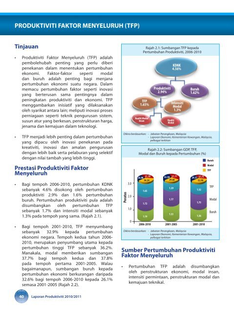 prestasi produktiviti malaysia - MPC