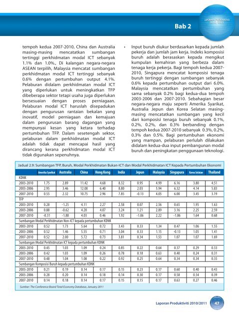 prestasi produktiviti malaysia - MPC