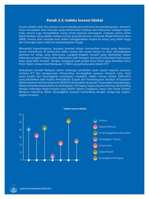 prestasi produktiviti malaysia - MPC