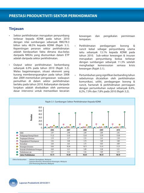 prestasi produktiviti malaysia - MPC