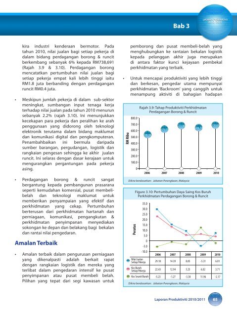 prestasi produktiviti malaysia - MPC