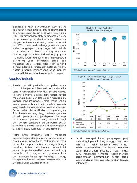 prestasi produktiviti malaysia - MPC