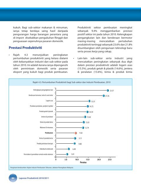 prestasi produktiviti malaysia - MPC