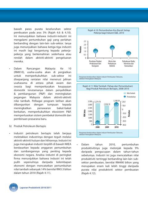 prestasi produktiviti malaysia - MPC