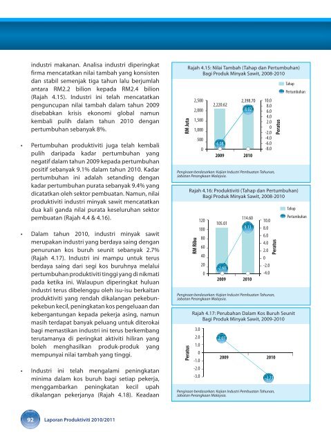 prestasi produktiviti malaysia - MPC