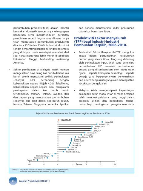 prestasi produktiviti malaysia - MPC