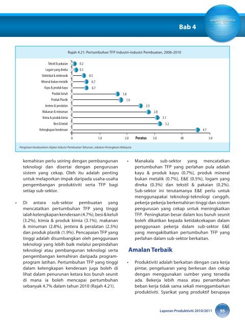 prestasi produktiviti malaysia - MPC