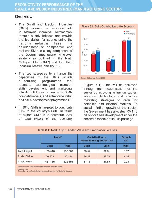 Overview - MPC