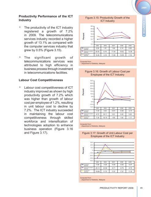 Overview - MPC