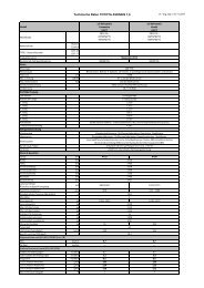 Technikliste hier.. - Toyota Feichtmayr