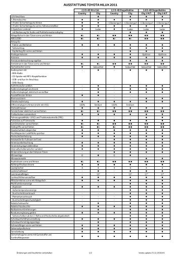 AUSSTATTUNG TOYOTA HILUX 2011 - Toyota Feichtmayr