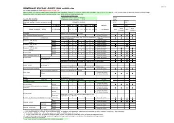 Page 1 2008-6-23 MAINTENANCE SCHEDULE - EUROPE 15,000 ...