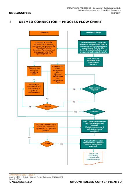 CEOP8079 - Connection Guidelines - Essential Energy