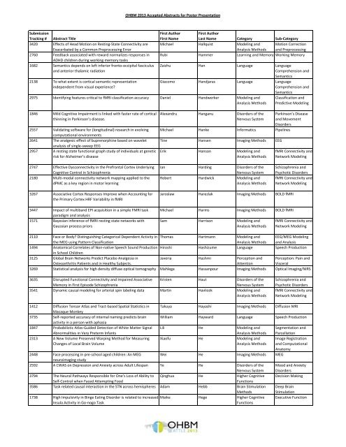 Accepted Abstracts - Organization for Human Brain Mapping