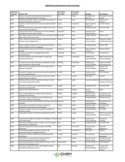 Accepted Abstracts - Organization for Human Brain Mapping