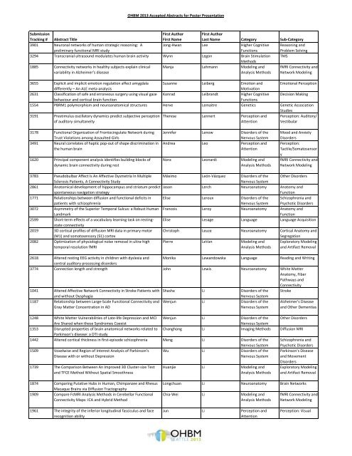 Accepted Abstracts - Organization for Human Brain Mapping