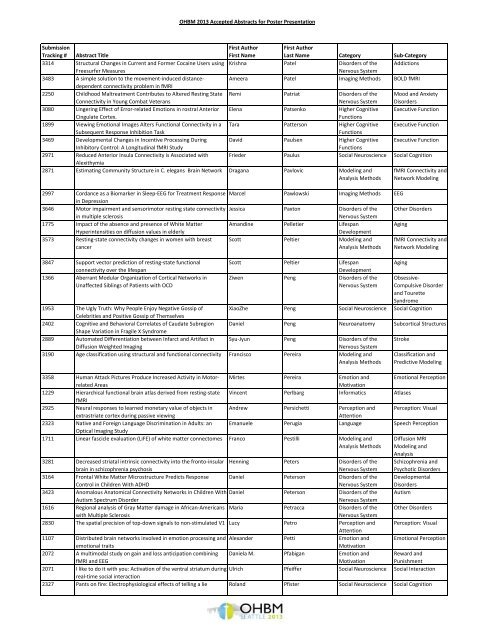 Accepted Abstracts - Organization for Human Brain Mapping