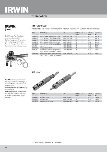 Einleitung - Irwin