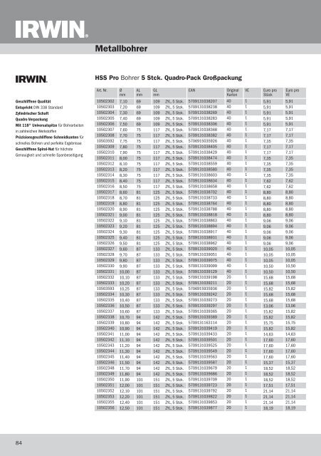 Einleitung - Irwin