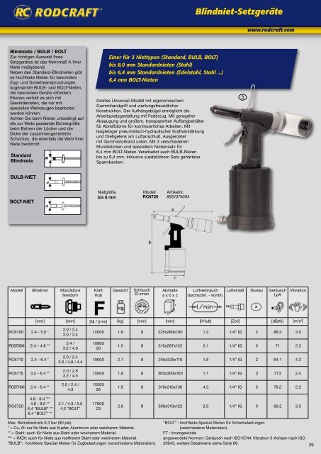 Druckluftwerkzeuge