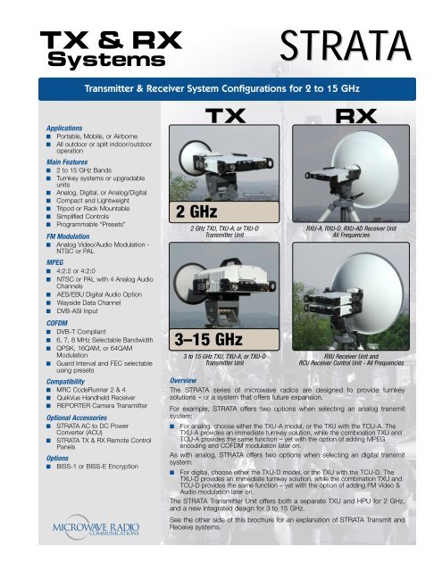 Microwave Radio, TX & RX Systems (0,33 MB)