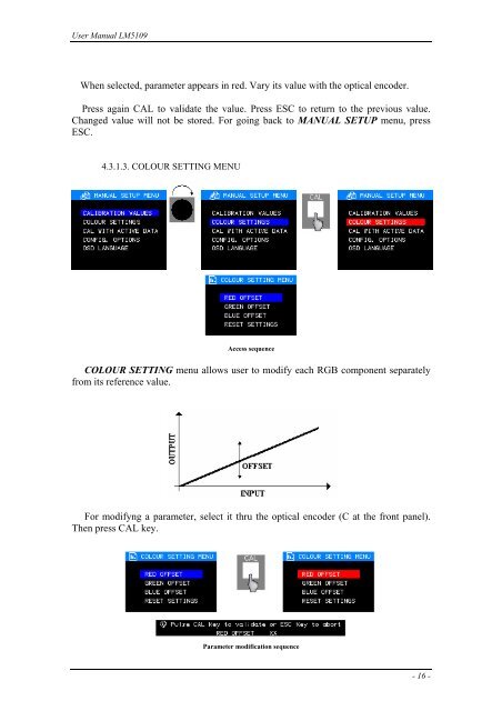 Kroma Telecom, Manual LM5109