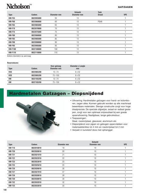 Vijlen, raspen, zagen en multi-tools