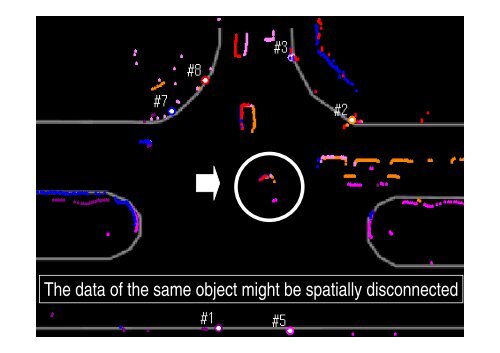 monitoring an intersection using a network of laser scanners