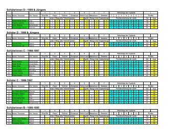 Laufcup Jugend 06 - LSVO