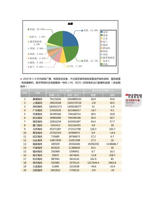 è¡ä¸æ°æ®åææ¥å - Made-in-China.com