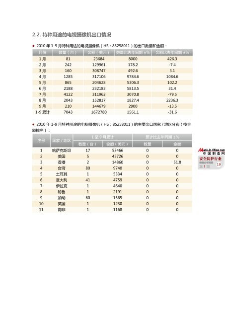 è¡ä¸æ°æ®åææ¥å - Made-in-China.com