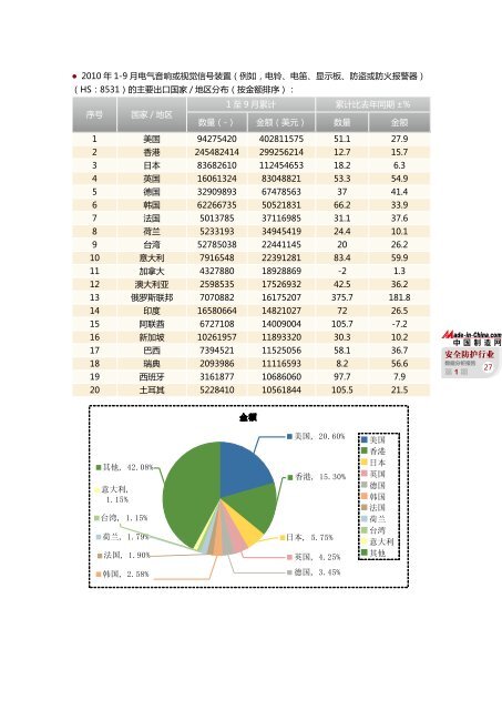 è¡ä¸æ°æ®åææ¥å - Made-in-China.com