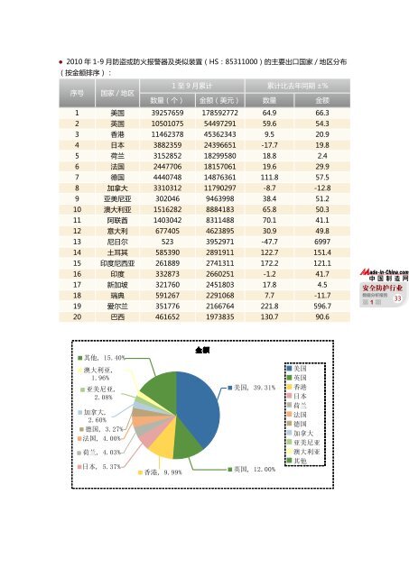 è¡ä¸æ°æ®åææ¥å - Made-in-China.com