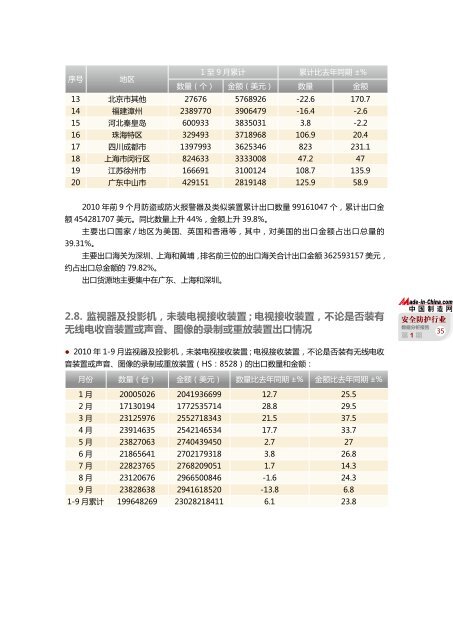 è¡ä¸æ°æ®åææ¥å - Made-in-China.com