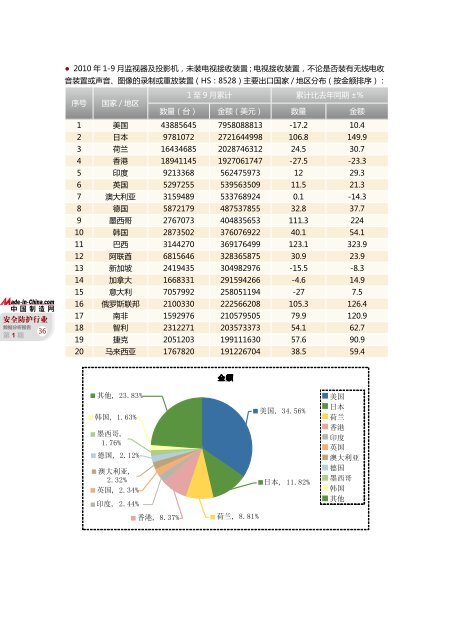 è¡ä¸æ°æ®åææ¥å - Made-in-China.com