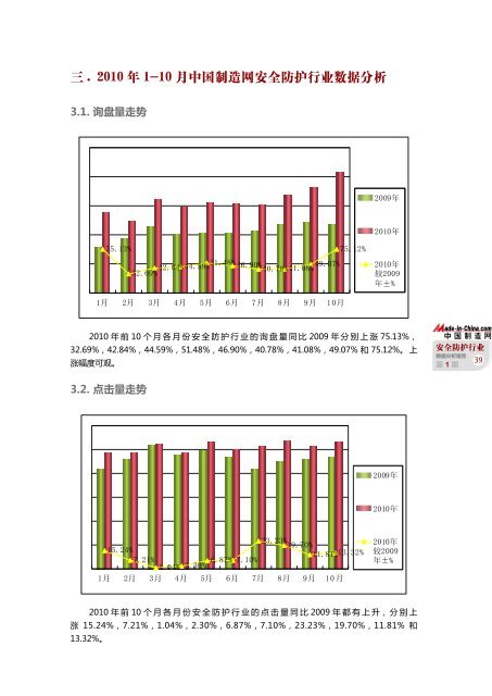 è¡ä¸æ°æ®åææ¥å - Made-in-China.com