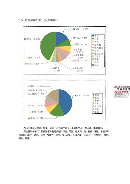 è¡ä¸æ°æ®åææ¥å - Made-in-China.com