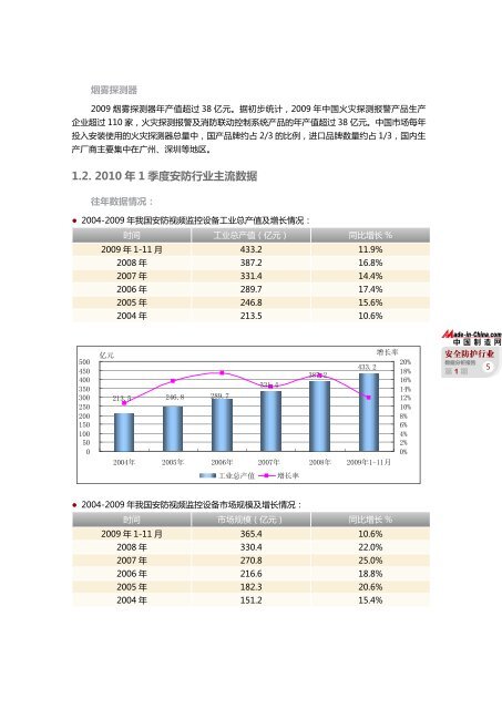 è¡ä¸æ°æ®åææ¥å - Made-in-China.com